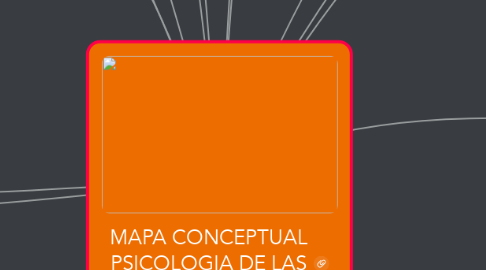 Mind Map: MAPA CONCEPTUAL PSICOLOGIA DE LAS MASAS