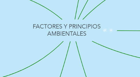 Mind Map: FACTORES Y PRINCIPIOS AMBIENTALES