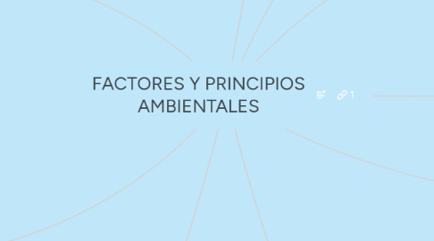 Mind Map: FACTORES Y PRINCIPIOS AMBIENTALES