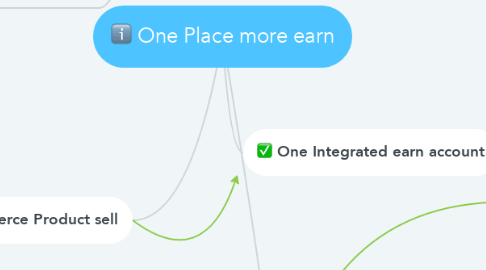 Mind Map: One Place more earn