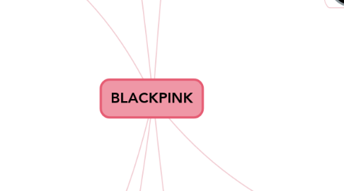 Mind Map: BLACKPINK