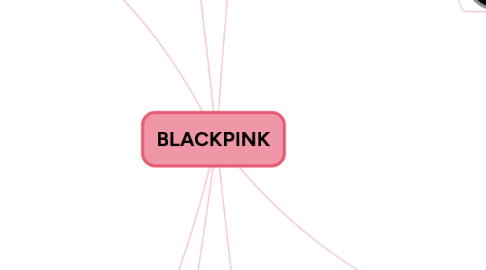 Mind Map: BLACKPINK