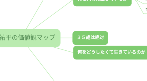 Mind Map: 藤田祐平の価値観マップ