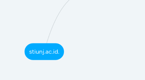 Mind Map: ft.unj.ac.id.sti