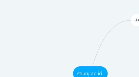 Mind Map: stiunj.ac.id.