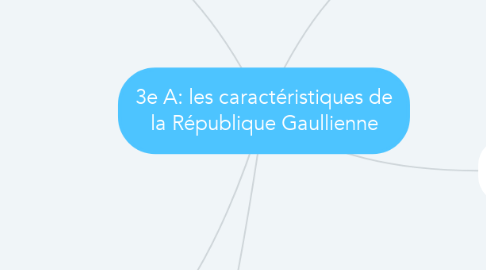 Mind Map: 3e A: les caractéristiques de la République Gaullienne