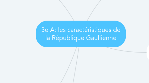 Mind Map: 3e A: les caractéristiques de la République Gaullienne