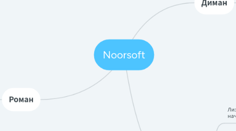 Mind Map: Noorsoft