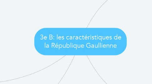 Mind Map: 3e B: les caractéristiques de la République Gaullienne