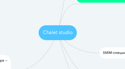 Mind Map: Chalet studio