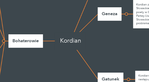 Mind Map: Kordian