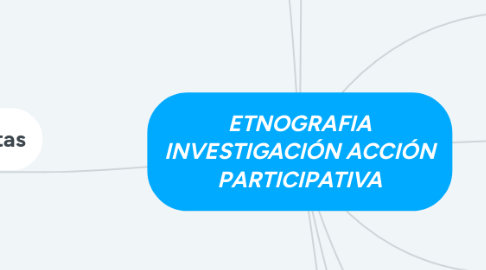 Mind Map: ETNOGRAFIA INVESTIGACIÓN ACCIÓN PARTICIPATIVA