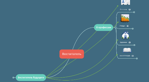 Mind Map: Воспитатель