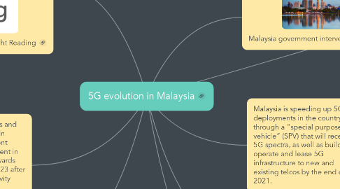 Mind Map: 5G evolution in Malaysia