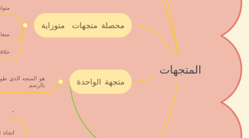 Mind Map: المتجهات