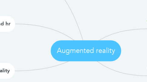 Mind Map: Augmented reality
