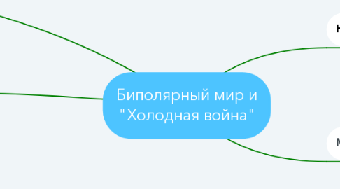 Mind Map: Биполярный мир и "Холодная война"