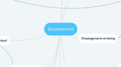 Mind Map: Eenzaamheid