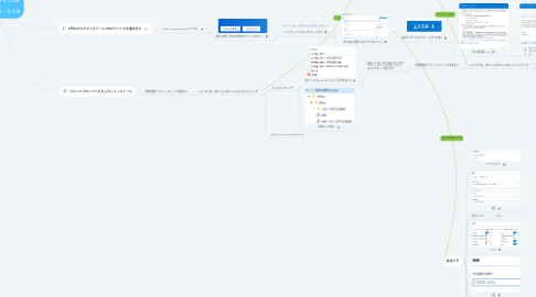 Mind Map: ボリュームライセンス版 office 2019のインストール方法