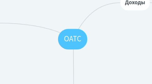 Mind Map: ОАТС