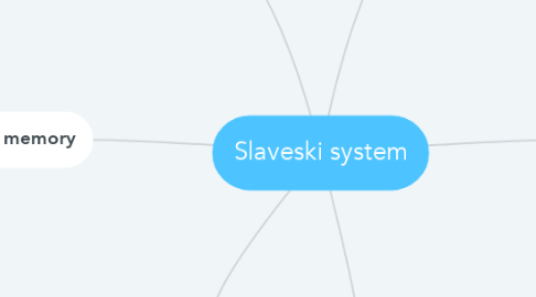 Mind Map: Slaveski system