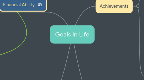 Mind Map: Goals In Life