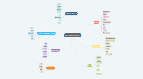 Mind Map: PESTICIDES