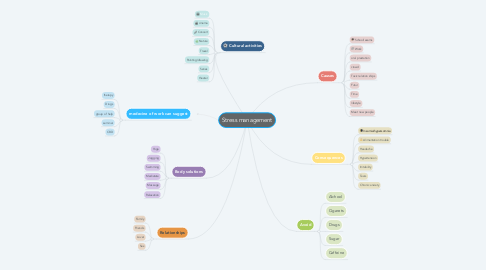 Mind Map: Stress management