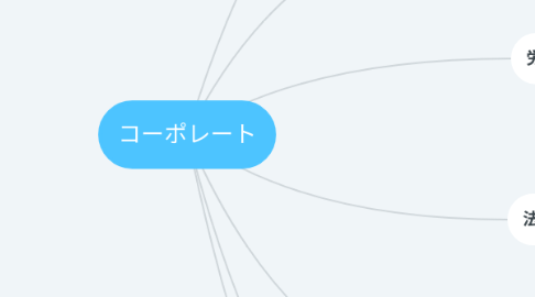 Mind Map: コーポレート