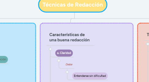 Mind Map: Técnicas de Redacción