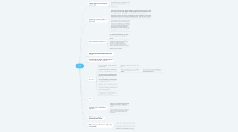 Mind Map: Call