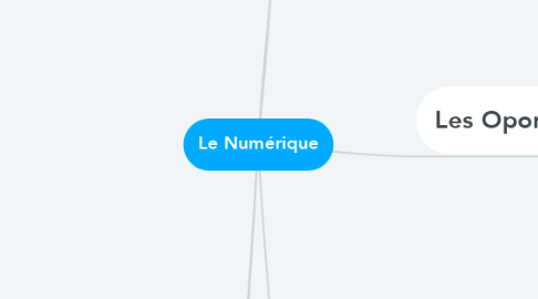 Mind Map: Le Numérique