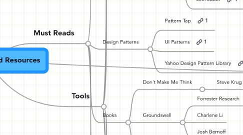 Mind Map: Interactive Tools and Resources