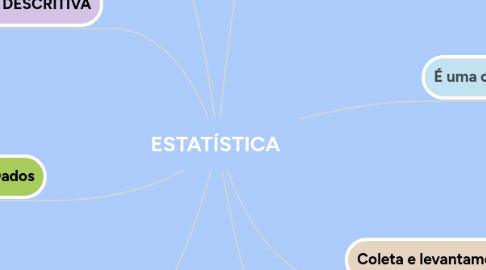 Mind Map: ESTATÍSTICA