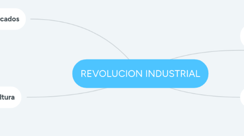 Mind Map: REVOLUCION INDUSTRIAL