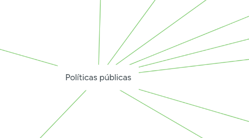 Mind Map: Políticas públicas