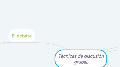 Mind Map: Técnicas de discusión grupal.