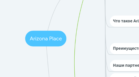 Mind Map: Arizona Place