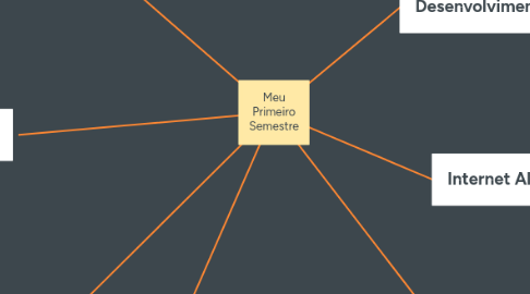 Mind Map: Meu Primeiro Semestre