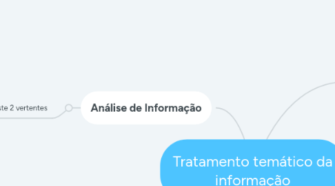 Mind Map: Tratamento temático da informação