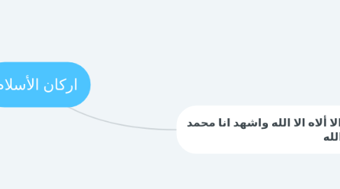 Mind Map: اركان الأسلام