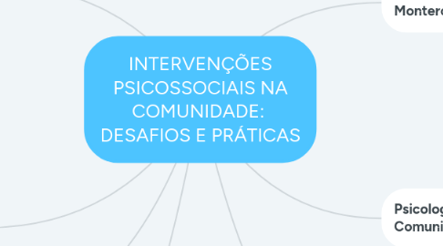 Mind Map: INTERVENÇÕES PSICOSSOCIAIS NA COMUNIDADE: DESAFIOS E PRÁTICAS