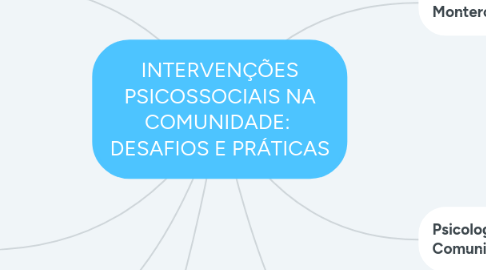 Mind Map: INTERVENÇÕES PSICOSSOCIAIS NA COMUNIDADE:  DESAFIOS E PRÁTICAS