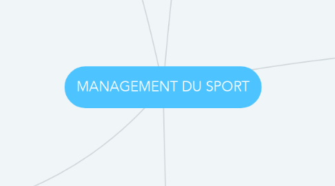 Mind Map: MANAGEMENT DU SPORT