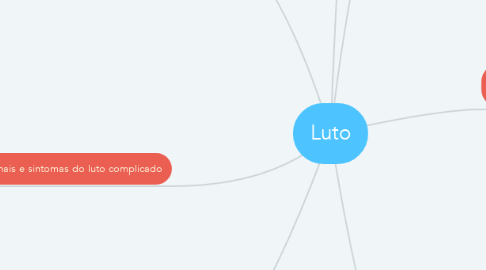 Mind Map: Luto