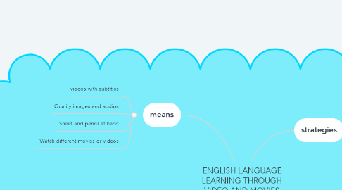 Mind Map: ENGLISH LANGUAGE LEARNING THROUGH VIDEO AND MOVIES