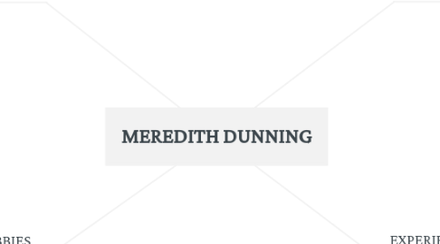 Mind Map: MEREDITH DUNNING