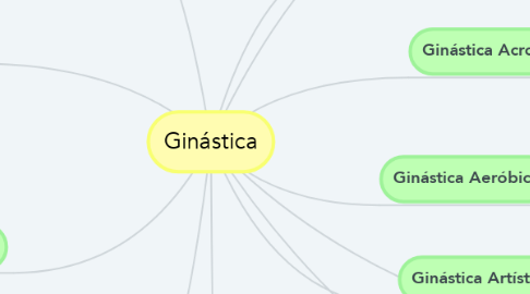 Mind Map: Ginástica