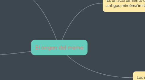 Mind Map: El origen del meme