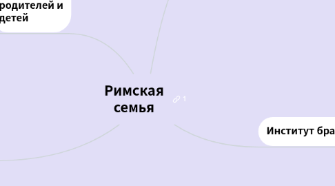 Mind Map: Римская семья